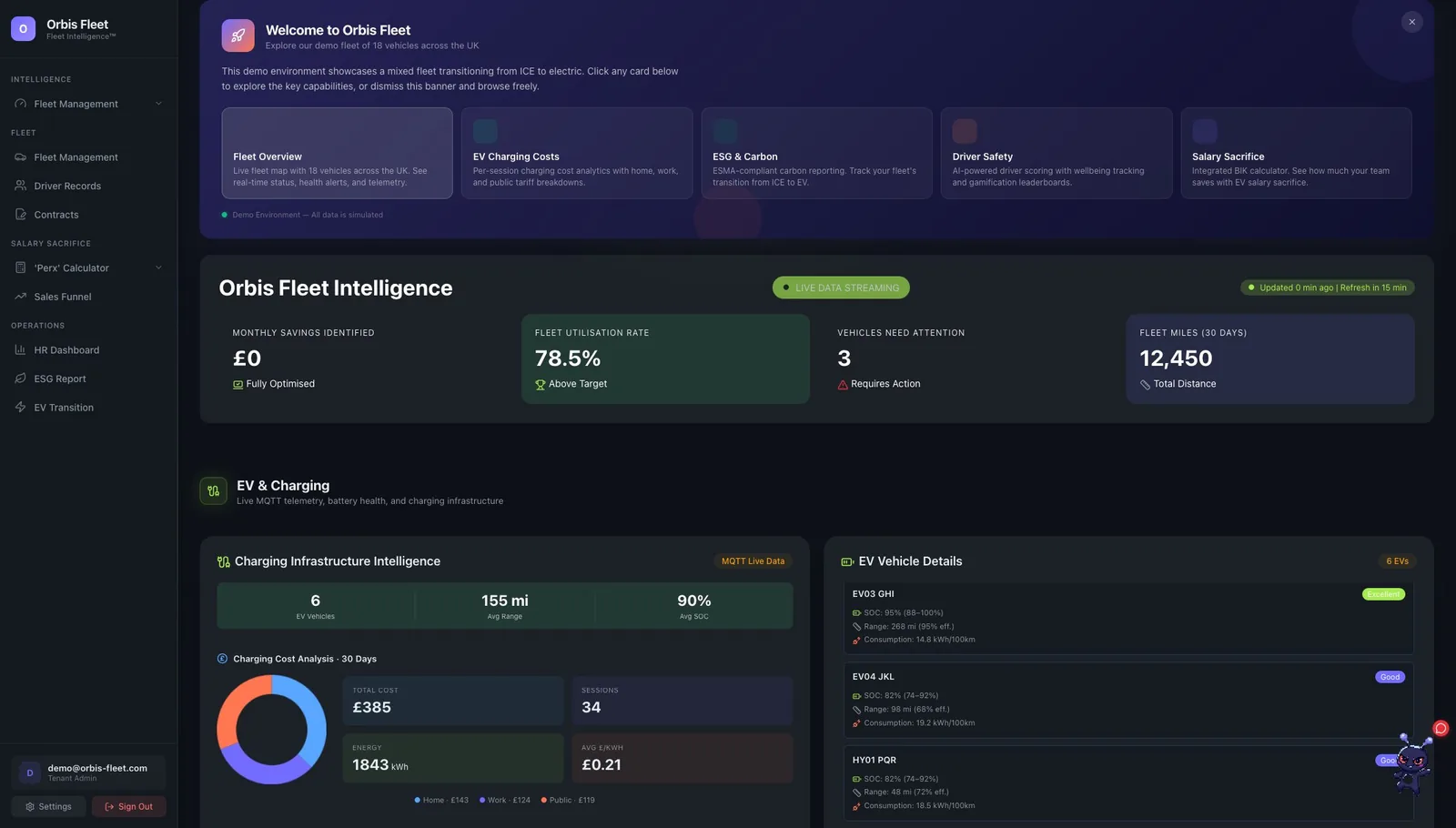 The Orbis IO fleet dashboard